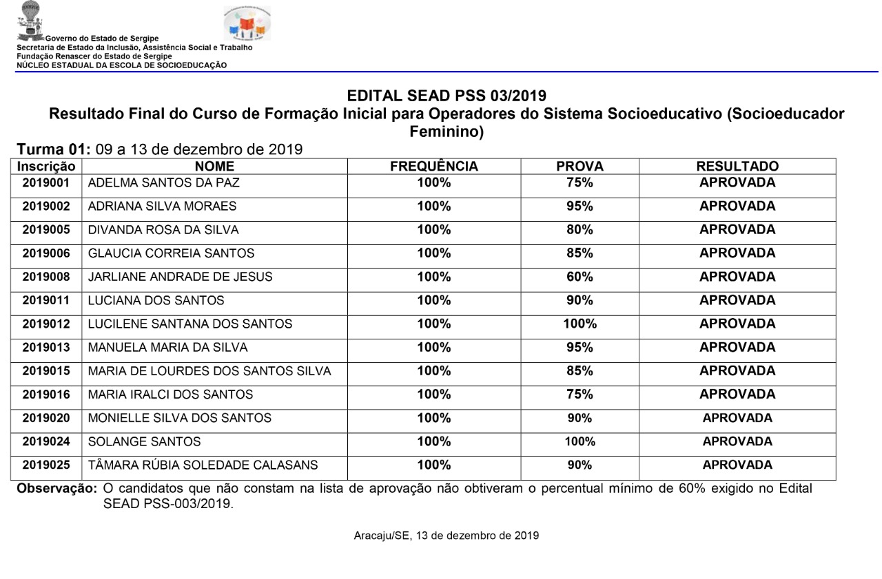 Resultado final da segunda  turma do curso de formação no Processo Seletivo Simplificado da Fundação Renascer