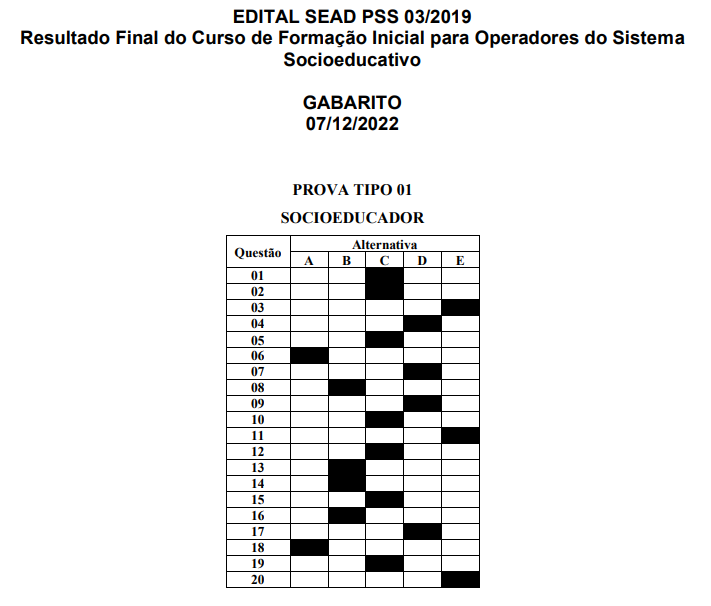 Resultado final da 25° turma do curso de formação no Processo Seletivo Simplificado da Fundação Renascer